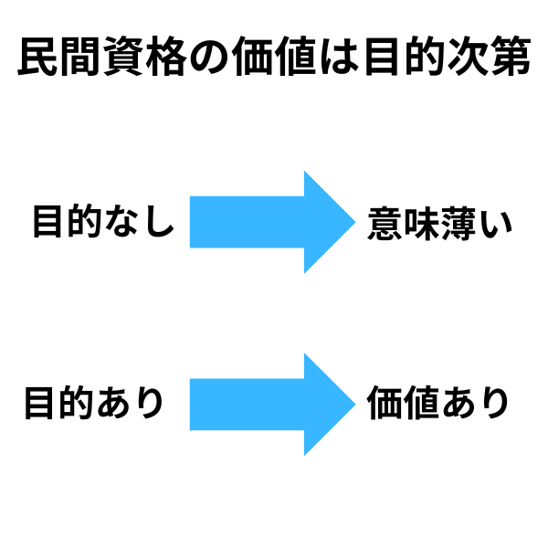 民間資格の価値観