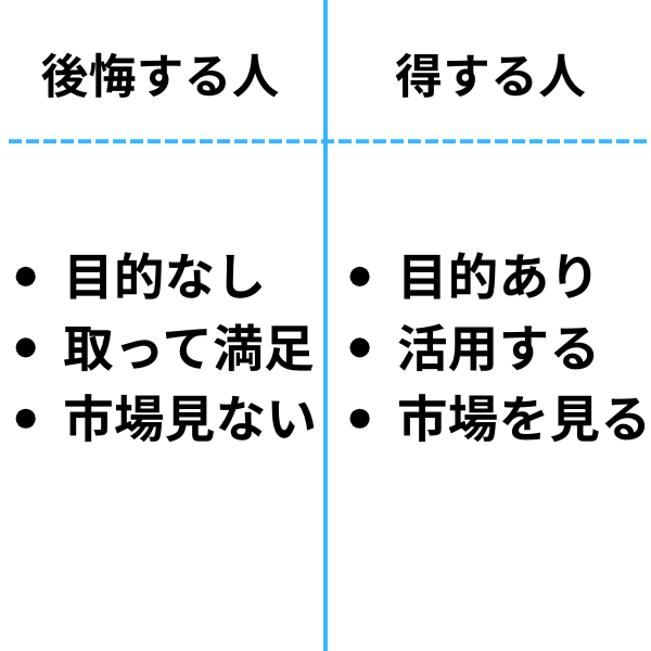 後悔する人・得する人の比較図