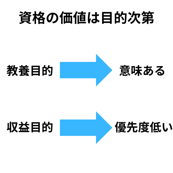 資格の価値