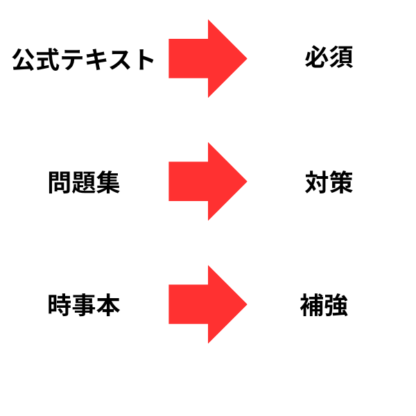 ニュース検定教材の役割