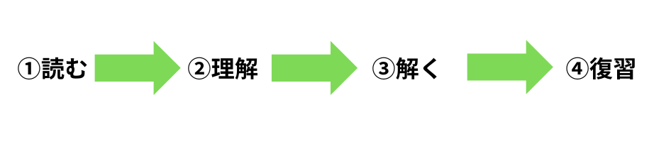 茶道文化検定勉強ステップ