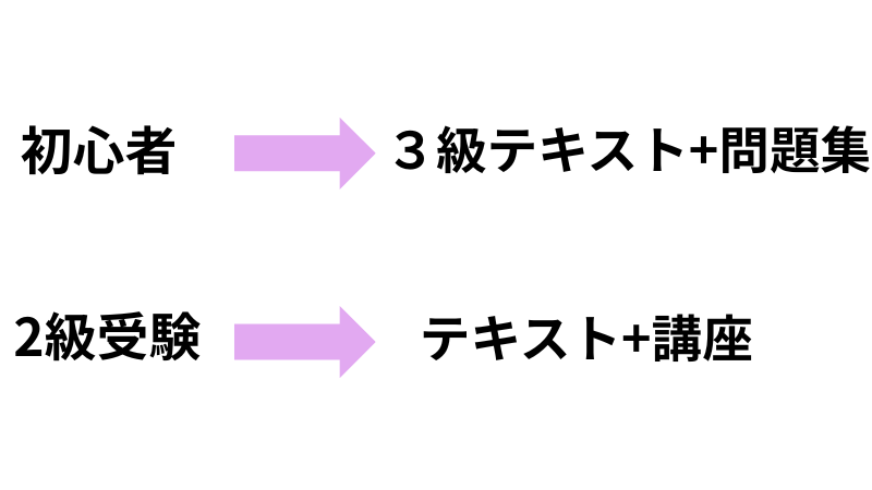 日本伝統文化検定教材選び