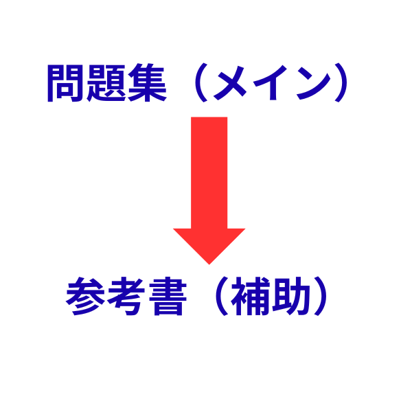 テキストの位置づけ